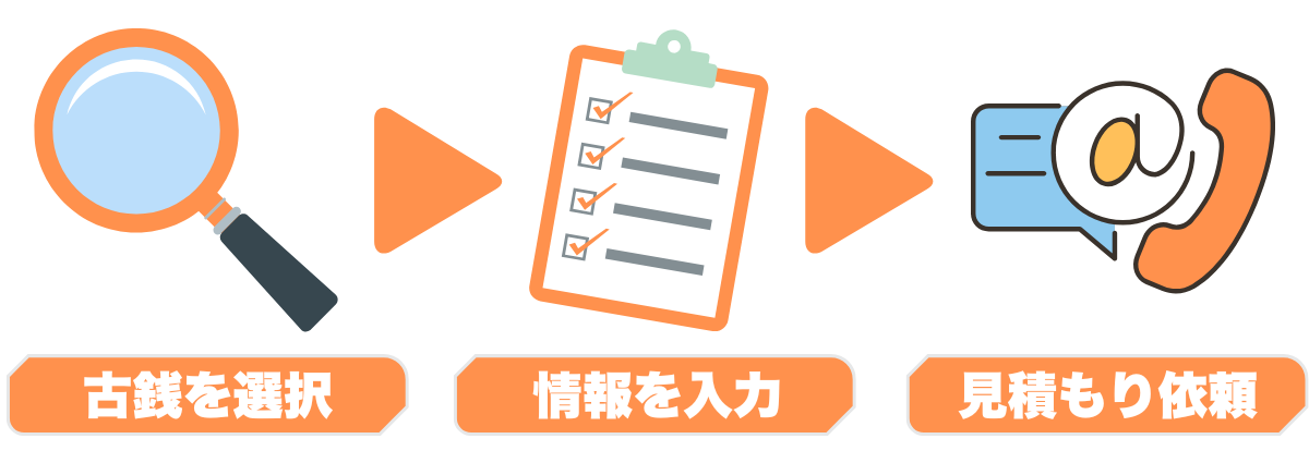 古銭を選択→情報を入力→見積もり依頼